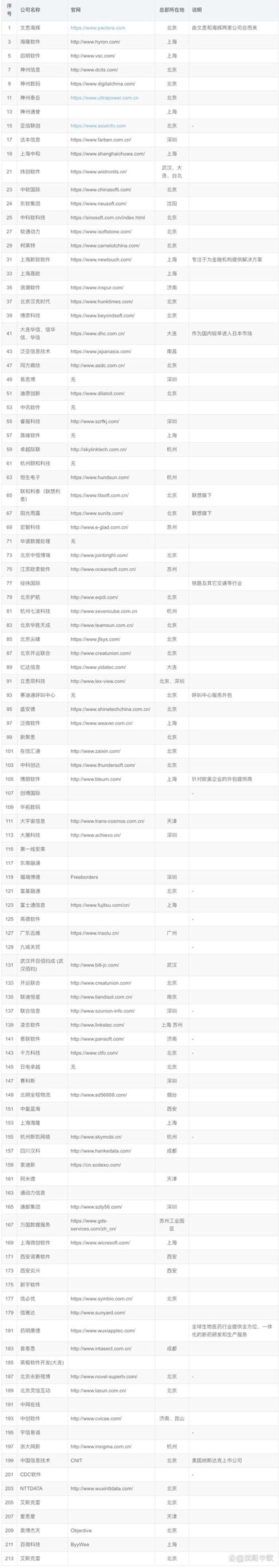 进销存系统助力企业高效管理