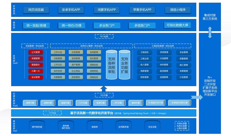 企业软件定制：解锁数字化转型新可能